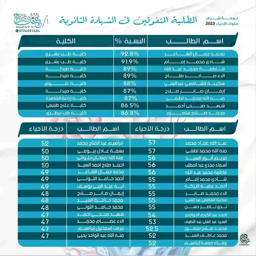 دفعة 2023