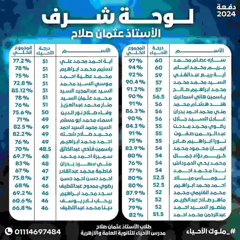 دفعة 2024